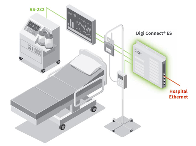 Anewtech-Systems-Digi-International-Digi-Connect-ES