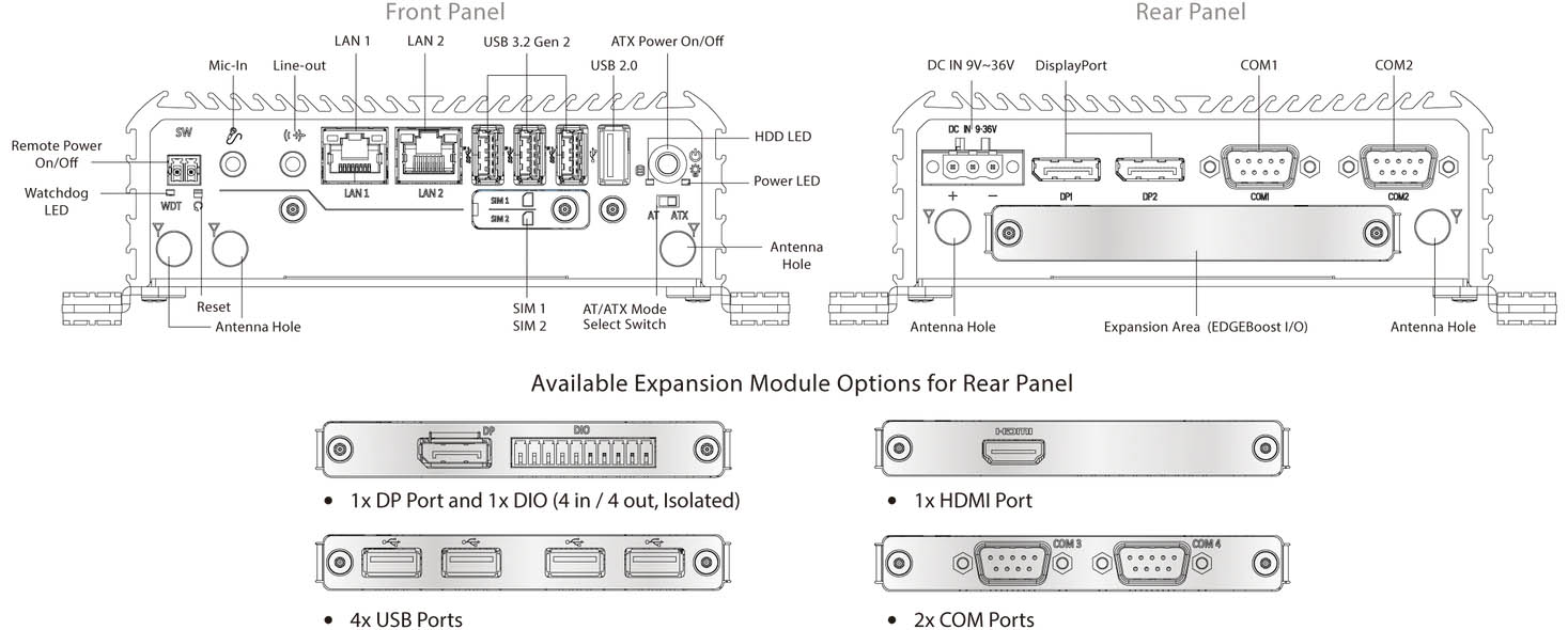 Anewtech-Systems-Embedded-PC-AI-Edge-System-P-RCO-1000-EHL-Premio-mechanical.