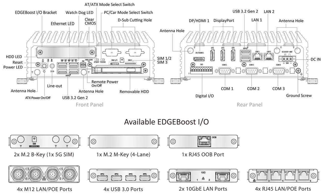 Anewtech-Systems-Embedded-PC-AI-Edge-System-P-RCO-3000-RPL-Premio-dimension