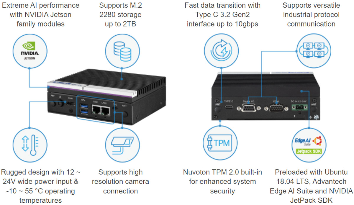 Anewtech-Systems-Embedded-PC-AI-Inference-System-AD-AIR-020-Edge-AI-Inference-System-Advantech