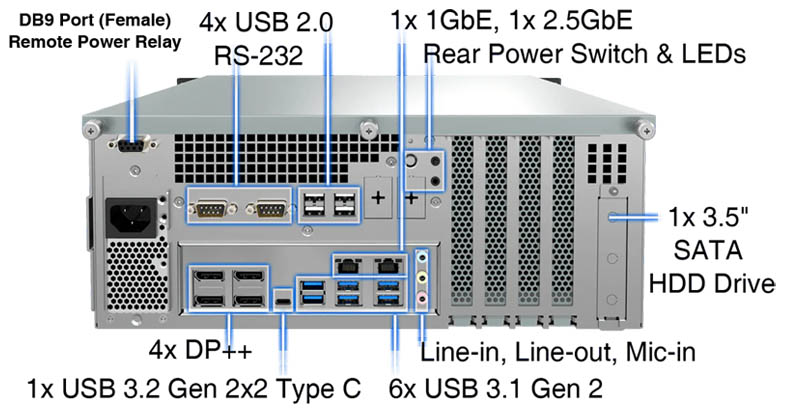 Anewtech-Systems-Embedded-PC-AI-Inference-System-P-KCO-3000-RPL-io