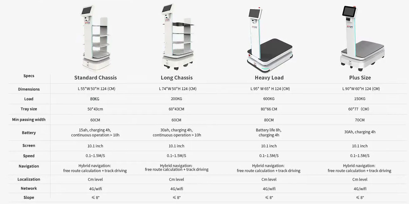 Anewtech-Systems-Factory-Delivery-Robot-Industrial-AMR-delivery-robot-heavy-load