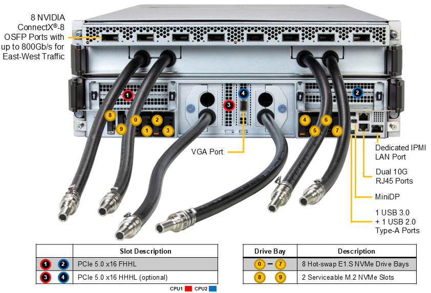Anewtech-Systems-GPU-Server-Supermicro--SYS-422GS-NB3RT-LCC-liquid-cooled-serve