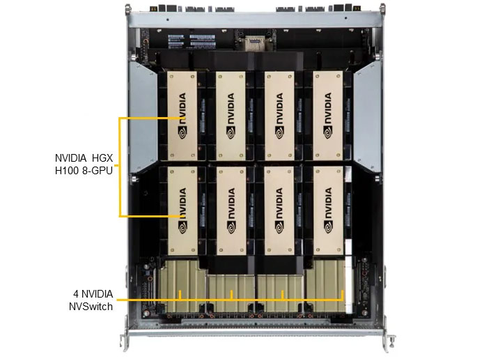 Anewtech-Systems-GPU-Server-Supermicro-8U-System-NVIDIA-HGX-H100-8-GPU-Servers-SYS-821GE-TNHR