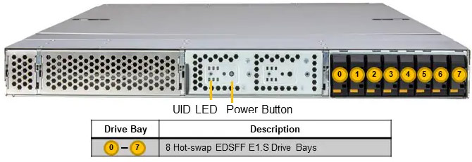 Anewtech-Systems-GPU-Server-Supermicro-ARS-111GL-NHR-LCC-NVIDIA-liquid-cooled-GPU-servers.