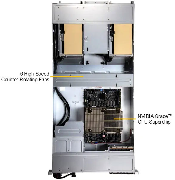 Anewtech-Systems-GPU-Server-Supermicro-ARS-221GL-SR-Nvidia-GH200-Grace-Hopper-Superchip-servers