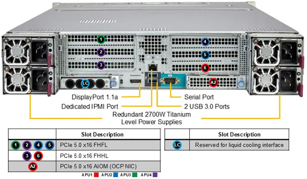 Anewtech-Systems-GPU-Server-Supermicro-AS-2145GH-TNMR-supermicro-Singapore