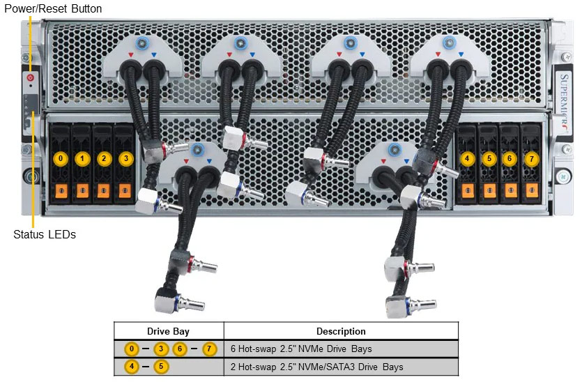 Anewtech-Systems-GPU-Server-Supermicro-AS-4125GS-TNHR2-LCC-AMD-4U-Liquid-Cooled-GPU-Server-Singapore