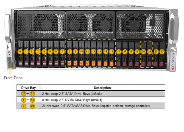 Anewtech-Systems GPU-Server Supermicro-AS-4125GS-TNRT2-ai-server GPU Server Supermicro Singapore Superserver Supermicro Servers