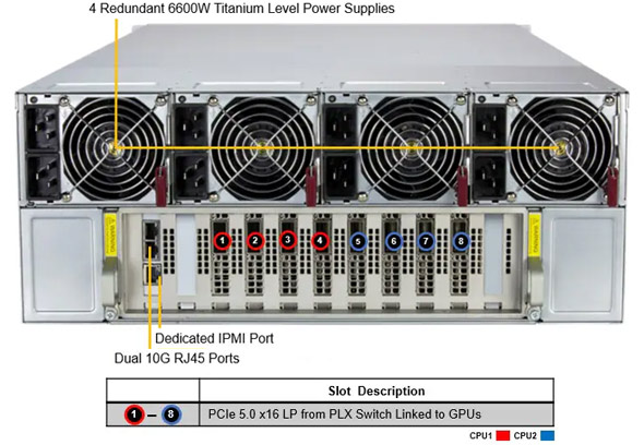 Anewtech-Systems-GPU-Server-Supermicro-AS-4126GS-NMR-LCC-Supermicro-AMD-MI325X-8-GPU
