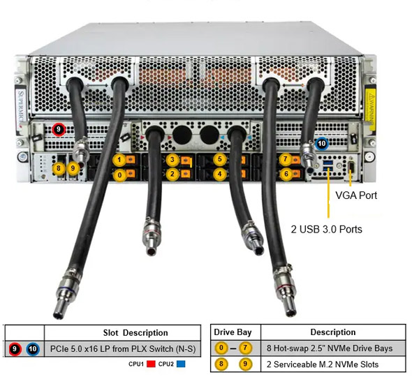 Anewtech-Systems-GPU-Server-Supermicro-AS-4126GS-NMR-LCC-Supermicro-AMD-MI325X