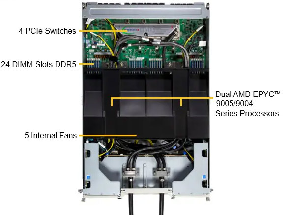 Anewtech-Systems-GPU-Server-Supermicro-AS-4126GS-NMR-LCC-Supermicro