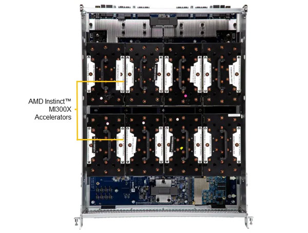 Anewtech-Systems-GPU-Server-Supermicro-AS-8125GS-TNMR2-superserver-amd