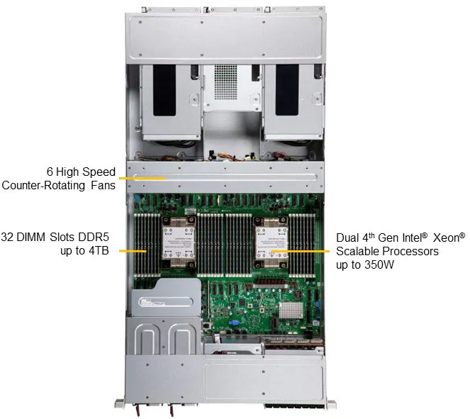 Anewtech-Systems-GPU-Server-Supermicro-SYS-221GE-NR-2U-PCIe-GPU-Server-4-NVIDIA-H100