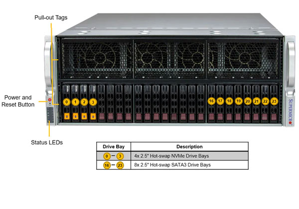 Anewtech Systems Supermicro Singapore GPU Server Supermicro Servers Supermicro SYS-421GE-TNRT3-ai-server