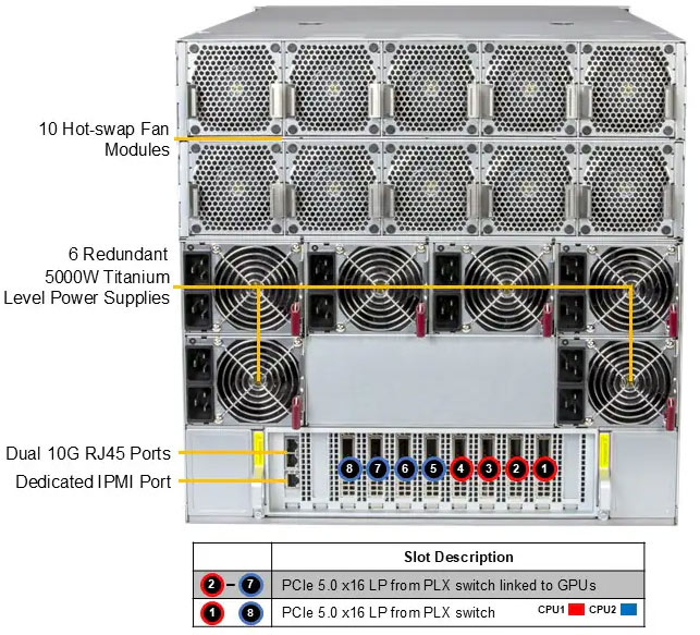 Anewtech-Systems-GPU-Server-Supermicro-SYS-A21GE-NBRT-10U-GPU-Servers-NVIDIA-HGX-B200