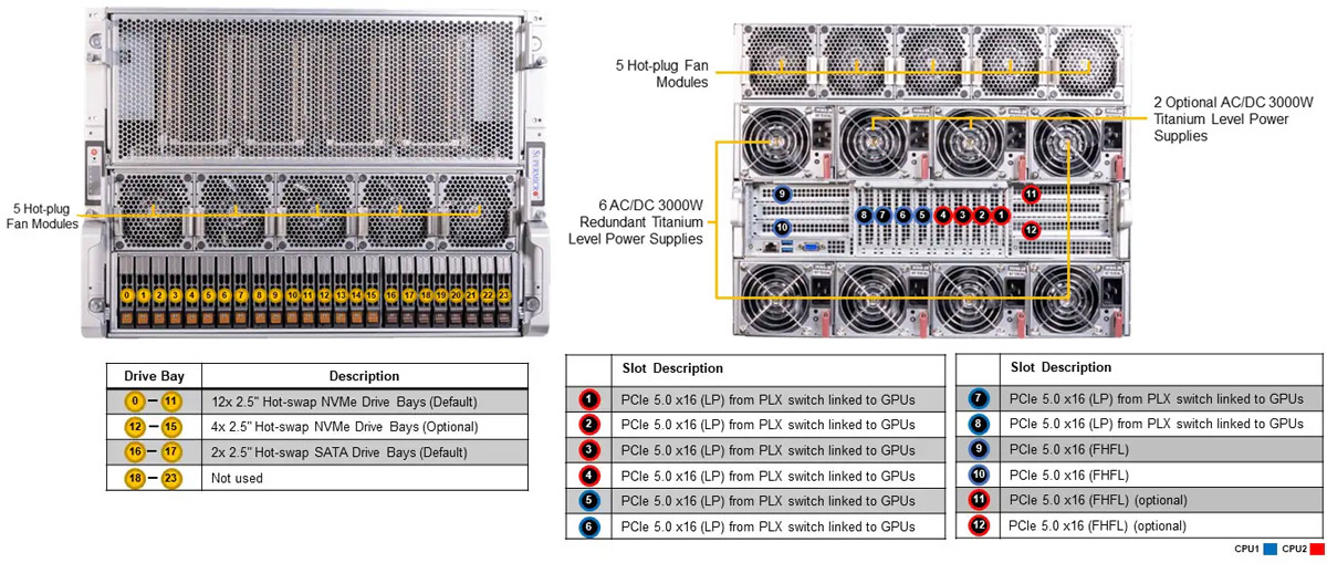 Anewtech Systems Supermicro Singapore GPU Server Supermicro Servers Supermicro AS-8125GS-TNHR-superrmicro
