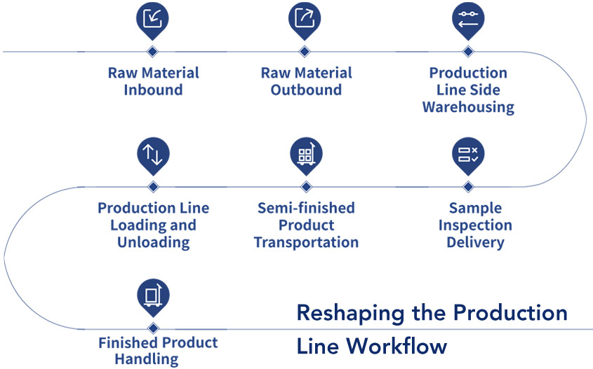 Anewtech-Systems-Industrial-Delivery-Robot-factory-delivery-robot-amr-appliation