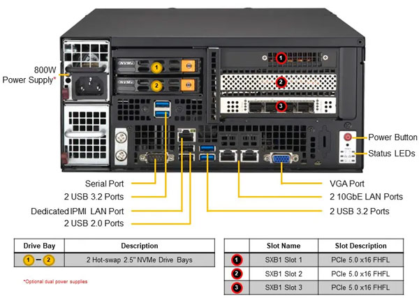 Anewtech Systems Edge PC Supermicro Edge AI Server Supermicro Edge System IoT-Server-Supermicro-SYS-E403-13E-FRN2T