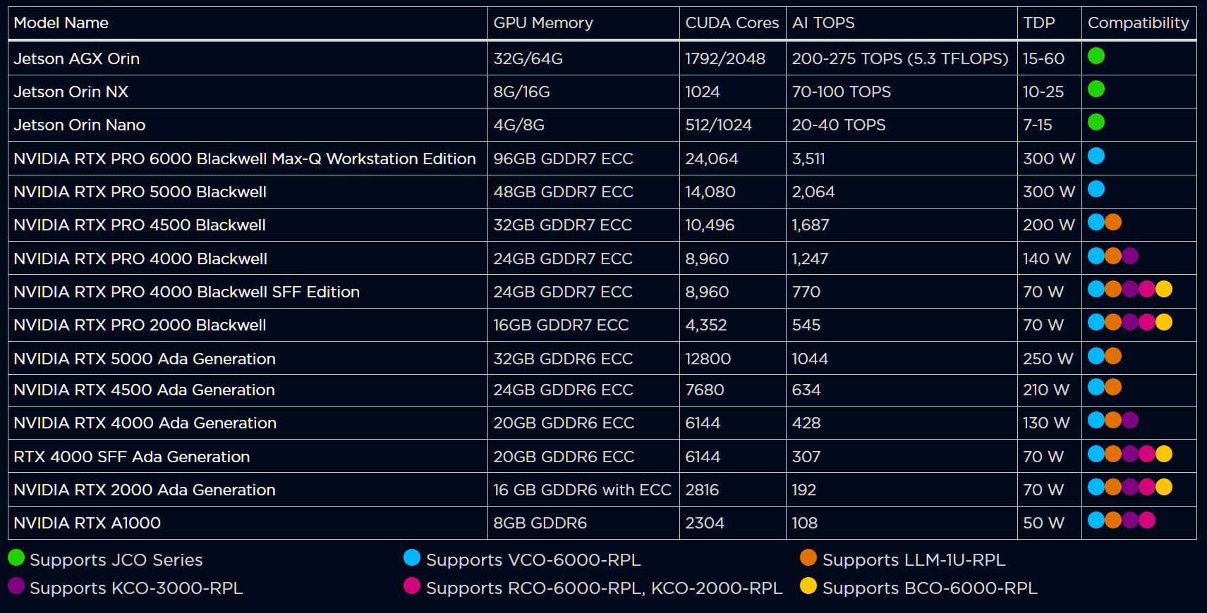 Anewtech-Systems-Premio-Nvidia-GPU-Computer-Edge-Computer