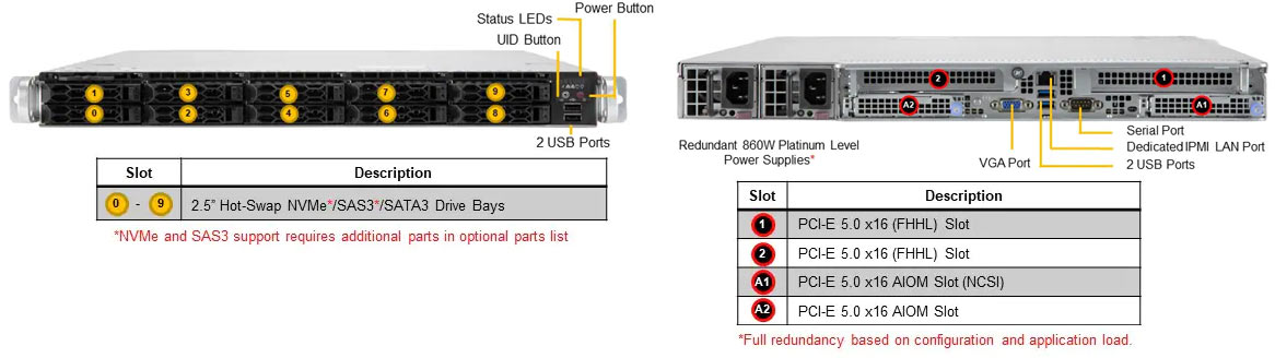 Anewtech Supermicro Server Singapore Rackmount Server AS-1115CS-TNR AMD EPYC™ 9004 Supermicro GPU Server
