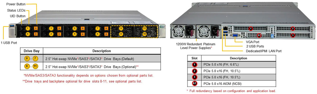 Anewtech-Systems Rackmount-Server-Supermicro-AS-1115HS-TNR-superserver Supermicro Singapore Supermicro Servers