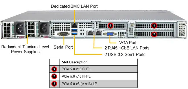 Anewtech-Systems-Rackmount-Server-Supermicro-SYS-112B-WR-WIO-SuperServer data center servers