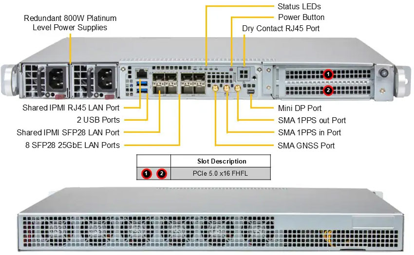 Anewtech-Systems-Rackmount-Server-Supermicro-SYS-112D-42C-FN8P-Superserver