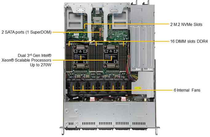 Anewtech Systems Supermicro Server Singapore Server CloudDC SuperServer SYS-120C-TN10R Enterprise Rackmount Server