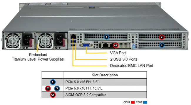 Anewtech-Systems-Rackmount-Server-Supermicro-SYS-122H-TN-Hyper-SuperServer-singapore Hyper Servers