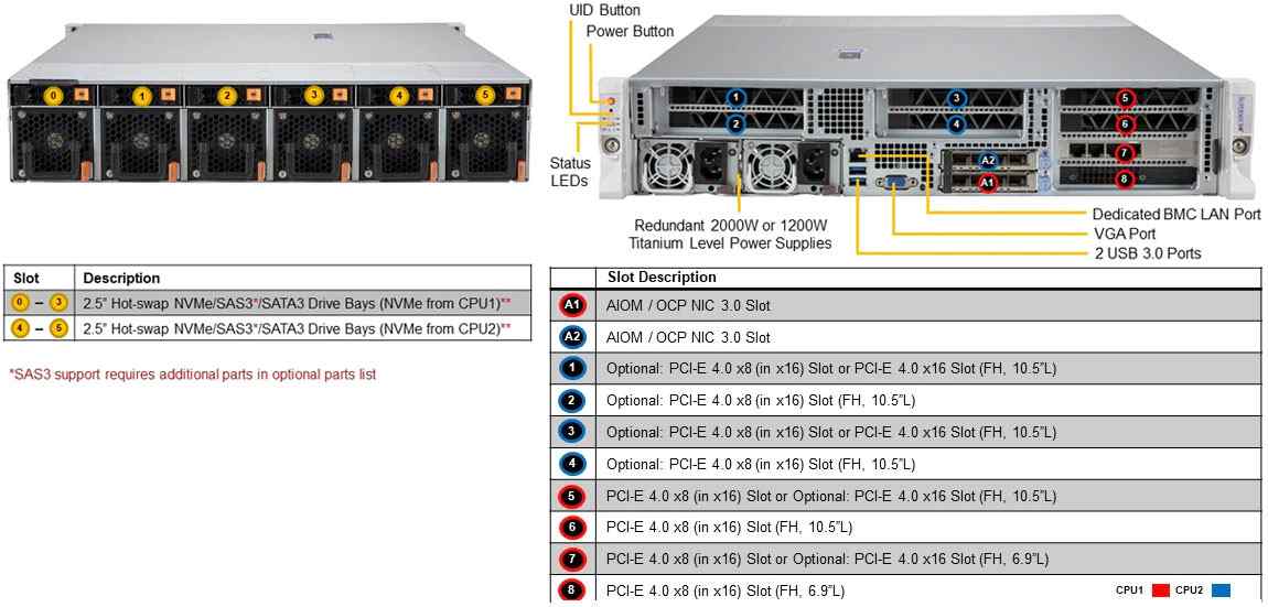 Anewtech Supermicro Singapore Server SuperServer-SYS-220HE-FTNR Enterprise-Rackmount-Server Supermicro Computer Embedded IoT Server