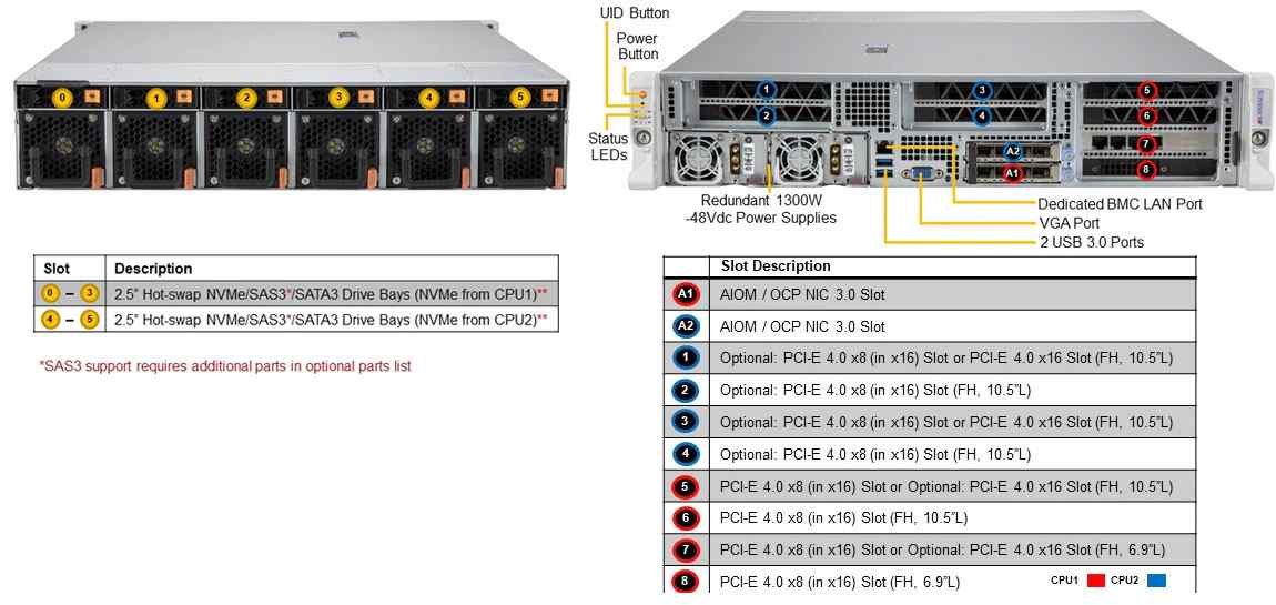 Anewtech Supermicro Singapore industrial-server SuperServer SYS-220HE-FTNRD Enterprise-Rackmount-Server SYS-220HE-FTNRD Supermicro Computer Embedded IoT Server