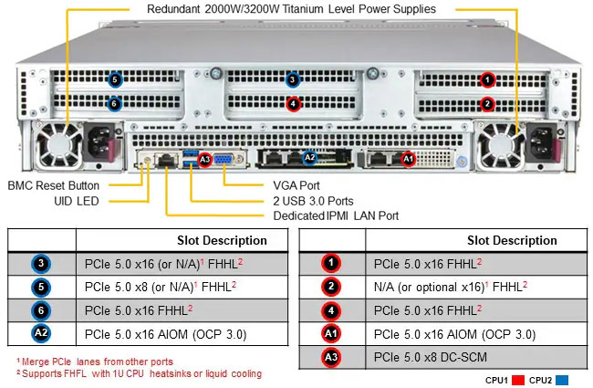 Anewtech-Systems-Rackmount-Server-Supermicro-SYS-222C-TN-CloudDC-SuperServer