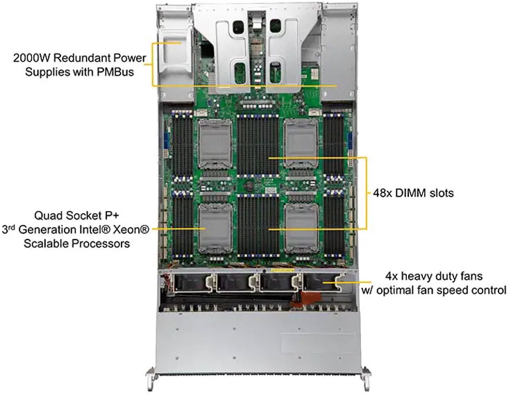 Anewtech-Systems-Rackmount-Server-Supermicro-SYS-240P-TNRT-Superserver-multi-processor