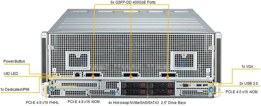 Anewtech-Systems-Rackmount-Server-Supermicro-SYS-420GH-TNGR-ai-training-server-gaudi
