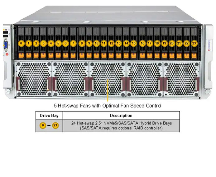 Anewtech-Systems-Rackmount-Server-Supermicro-SYS-442B-NR-Multi-processor-superservers