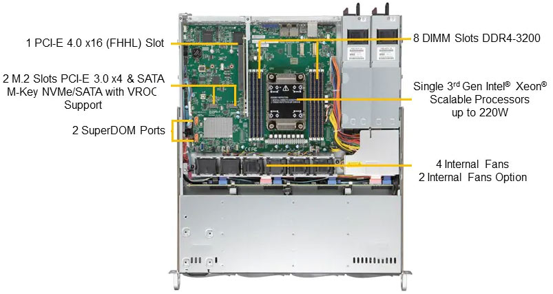 newtech Systems Supermicro Server Singapore SuperServer SYS-510P-MR"