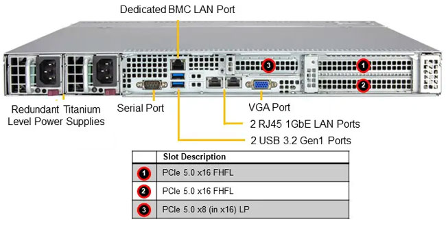 Anewtech-Systems-Rackmount-Server-Supermicro-SYS-512B-WR-WIO-SuperServer data center servers