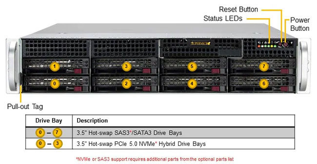 Anewtech-Systems-Rackmount-Server-Supermicro-SYS-522B-WR-WIO-SuperServer