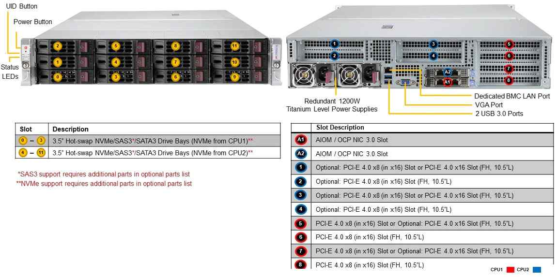 Anewtech Systems Supermicro Server Singapore SuperServer SYS-620H-TN12R Supermicro Singapore Enterprise Rackmount-Server