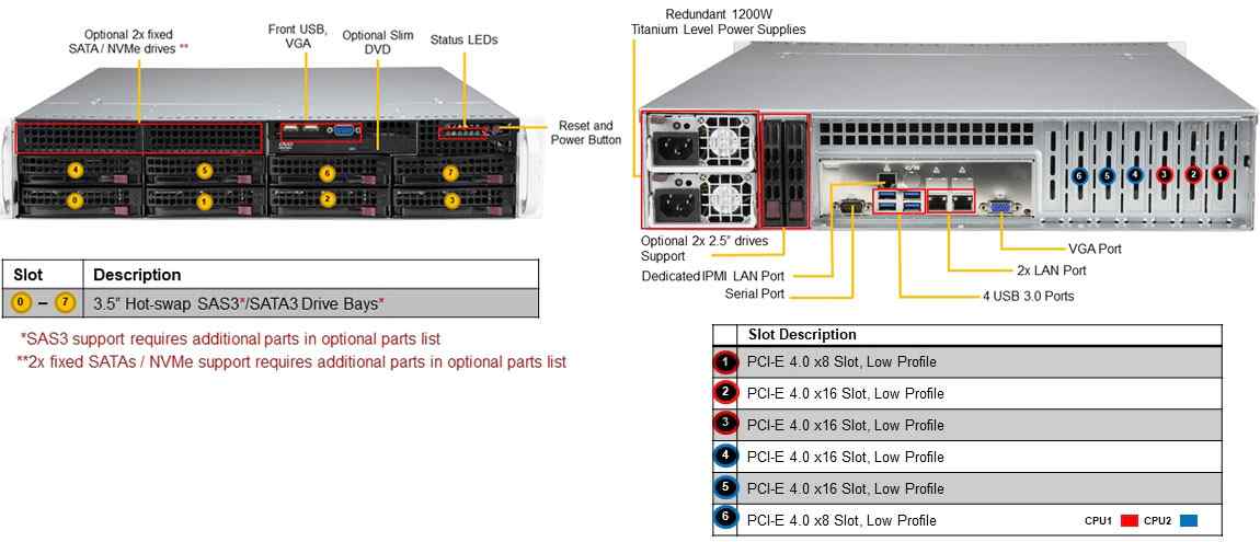 Anewtech Systems Supermicro Server Singapore industrial server SYS-620P-TR Supermicro Singapore Rackmount Server