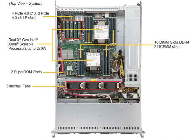 Anewtech Systems Supermicro Server Singapore industrial server SYS-620P-TR Enterprise Rackmount Server