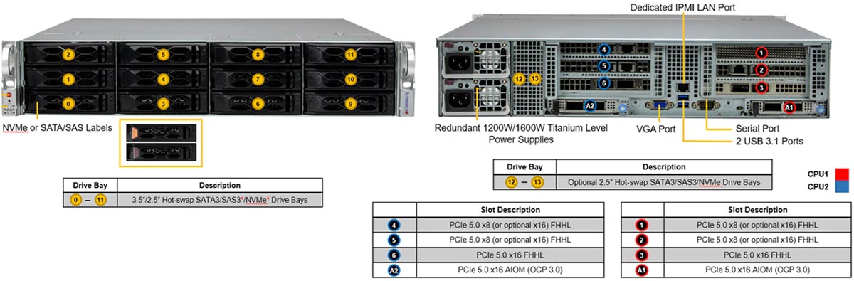 Anewtech-Systems-Rackmount-Server-Supermicro-SYS-621C-TN12R-Superserver Supermicro Singapore Supermicro Servers