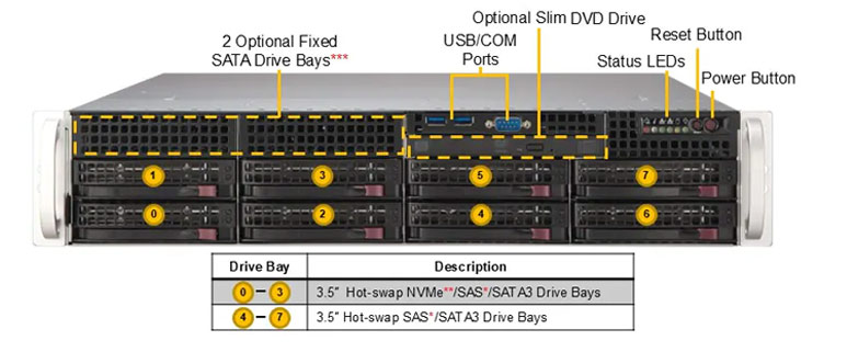 Anewtech-Systems-Rackmount-Server-Supermicro-SYS-622B-TRT-Superserver-Supermicro-Singapore.