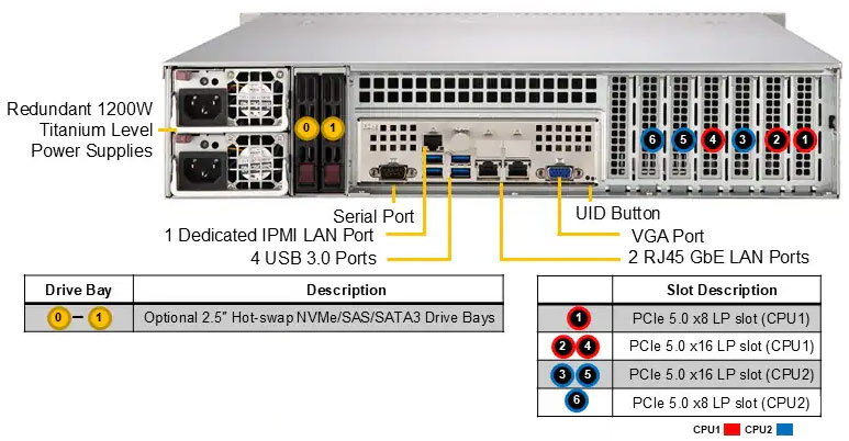 Anewtech-Systems-Rackmount-Server-Supermicro-SYS-622B-TRT-Superserver
