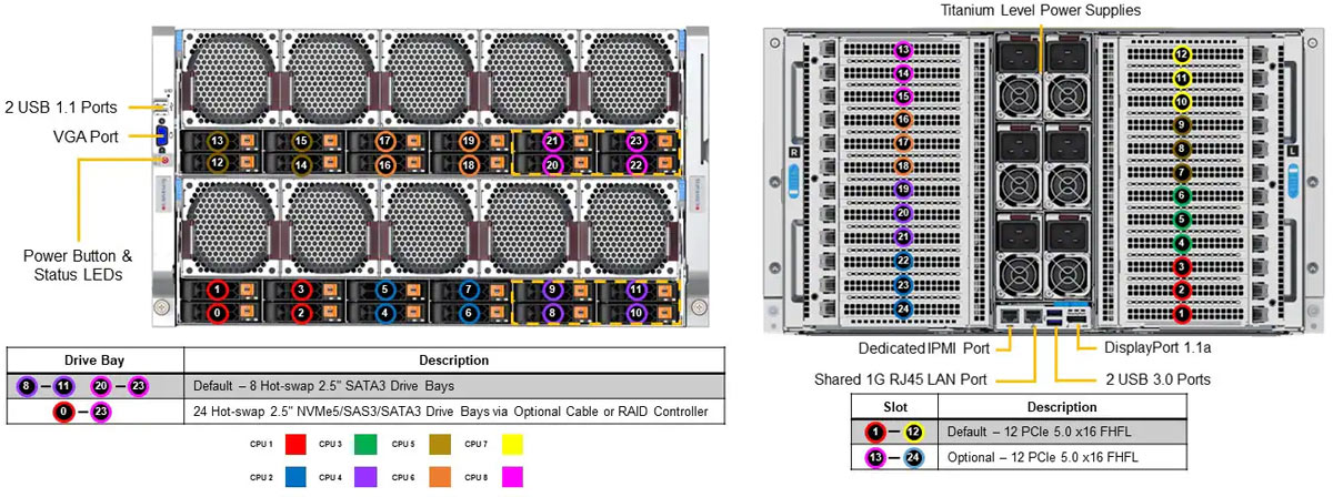 Anewtech-Systems Supermicro Date Center Server-Supermicro-SYS-681E-TR-Superserver Supermicro Singapore Supermicro Servers