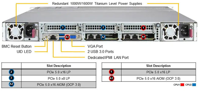 Anewtech-Systems-Rackmount-Server-SupermicroSYS-122C-TN-CloudDC-SuperServer