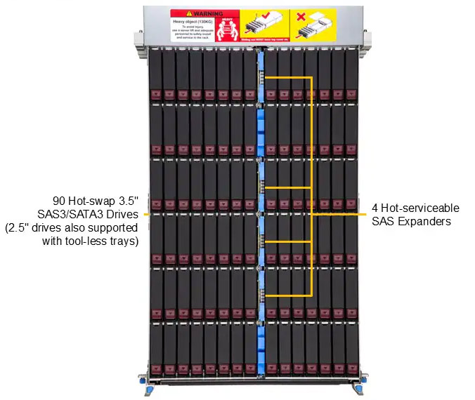 Anewtech-Systems-Storage-Server-Supermicro-SSG-542B-DE1CR90-storage-server