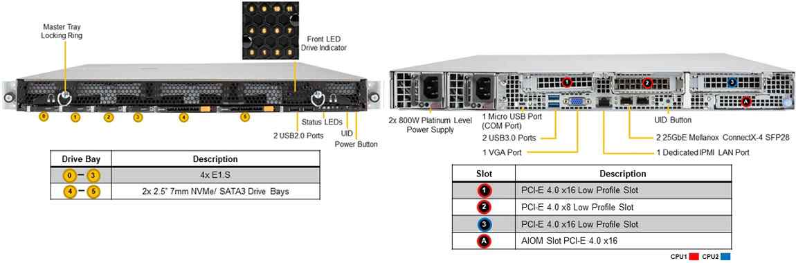 Anewtech Systems Supermicro Servers Supermicro Singapore Supermicro Storage Server SuperServer SSG-610P-ACR12N4H Supermicro Singapore