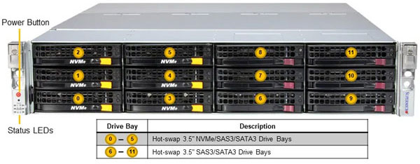 Anewtech-Systems-Storage-Server-Supermicro-SSG-621E-ACR12H-1U-Storage-SuperServer